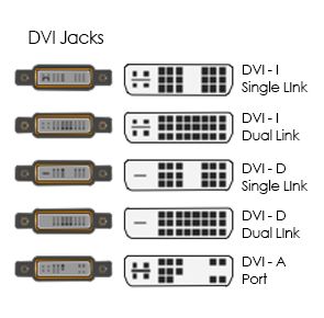 Conectores DVI