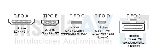 Tipos de HDMI